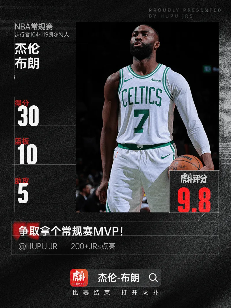 九游官网-表现亮眼!布朗全场砍下30分10篮板5助攻3抢断